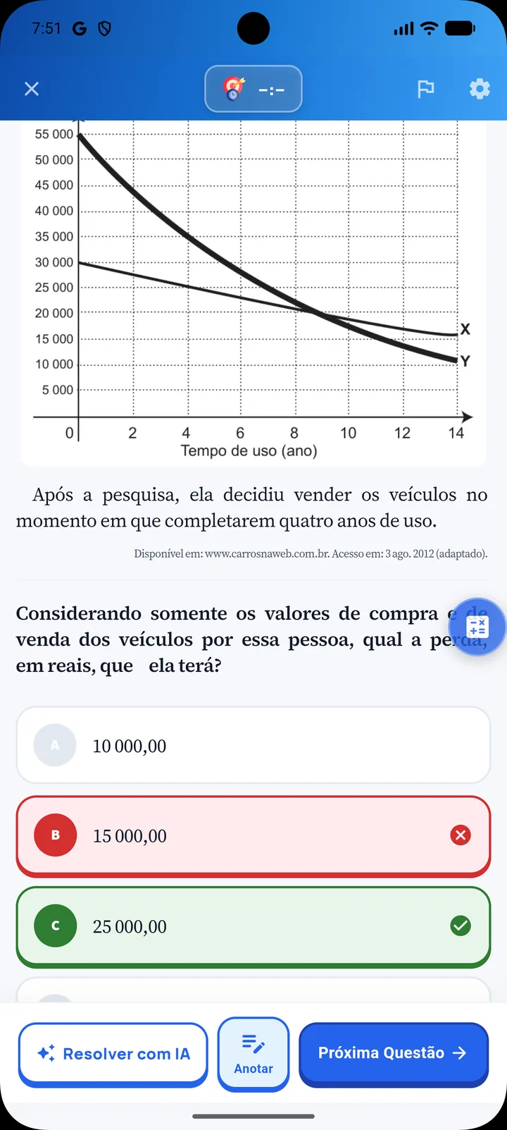 Questão de matemática aberta no app, com alternativas corrigidas e o botão Resolver com IA